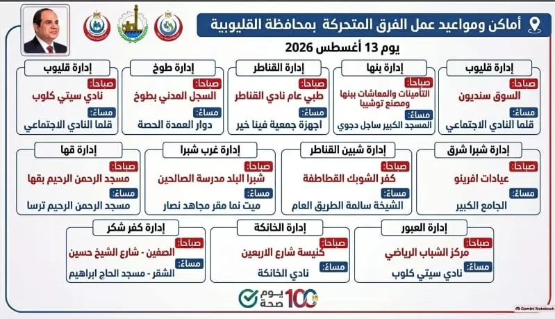 القليوبية تعلن أماكن ومواعيد الفرق الطبية المتحركة للمبادرات الرئ